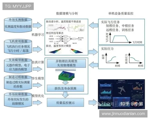 以ElkADC为核心构建高性能智能数据采集与分析系统研究